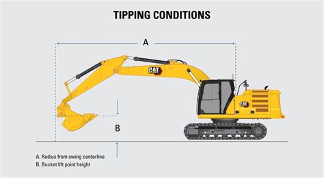 330 excavator specs|cat 330 lifting capacity.